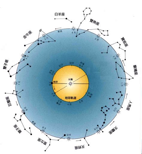 天府星